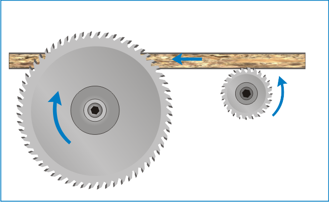 Panel Saw Scoring Blade | atelier-yuwa.ciao.jp